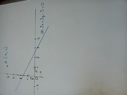 Défi : projeté orthogonal