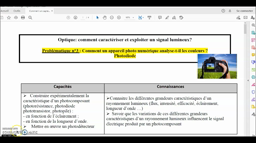 Photodiode Appareil Photo Numérique