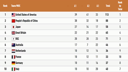 latest update Tokyo Olympic games