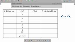 LPK_premiere_derivation_2_fonctions_de_reference