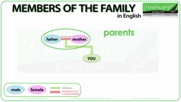 Members of the Family.
