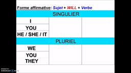 WILL (tableau)