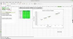 Ajouter des étiquettes de données sur un graphique CALC