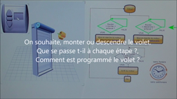 Explication de l'organigramme (question 6)