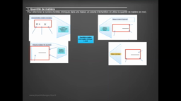 CH01 COMPSOITION D'UN SYSTEME CHIMIQUE