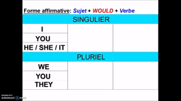 WOULD (tableau)