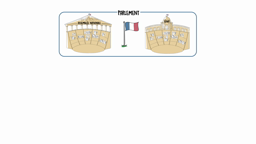 Fonctionnement du Parlement en France