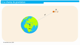 Phys 1ère spé Cartographier un champ