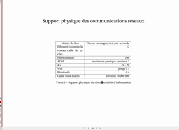 Support physique des communications
