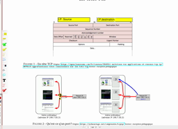 protocole TCP