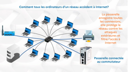 Le réseau Internet