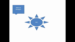 Acteurs EAC