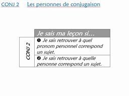Les personnes de conjugaison