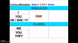 CAN (tableau)