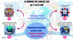 Mur des langues