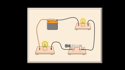 III_ Schématisation des circuits