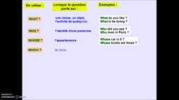 Les mots interrogatifs en anglais