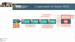 MAT / M1 / 6 octobre 2022