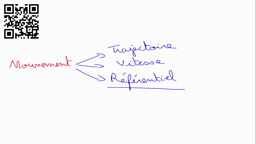 Notion de référentiel
