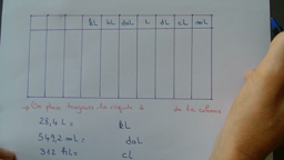 6ème conversion volume