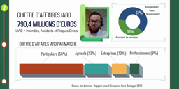 TMG Interview Groupama J Morin - Conseiller Assurances et Banque - Marché des particuliers.