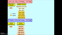 The English educational system