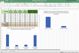 Travail sur les incertitudes et comptage des drosophiles brassage intra