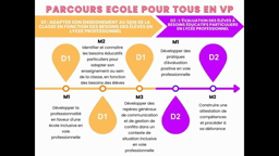 Présentation du parcours école pour tous en VP