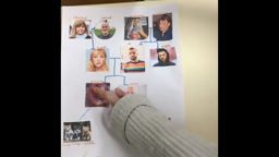 Les liens de parenté