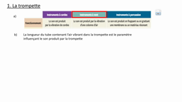 Ativité corde de guitare