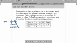 LPK_SECONDE_stats_4