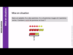 la résolution de problème : modélisation du modèle en barre