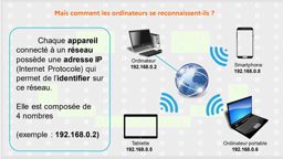 Adresses ip