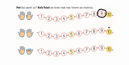Matematikoù er skol-vamm 3