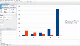 Graphique XY dispersion Libre office Calc
