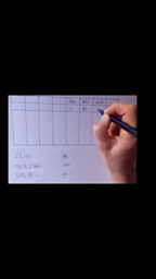 6ème conversion de volume méthodologie