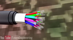 Comment fonctionne INTERNET