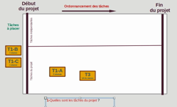 Ordonnancement des tâches