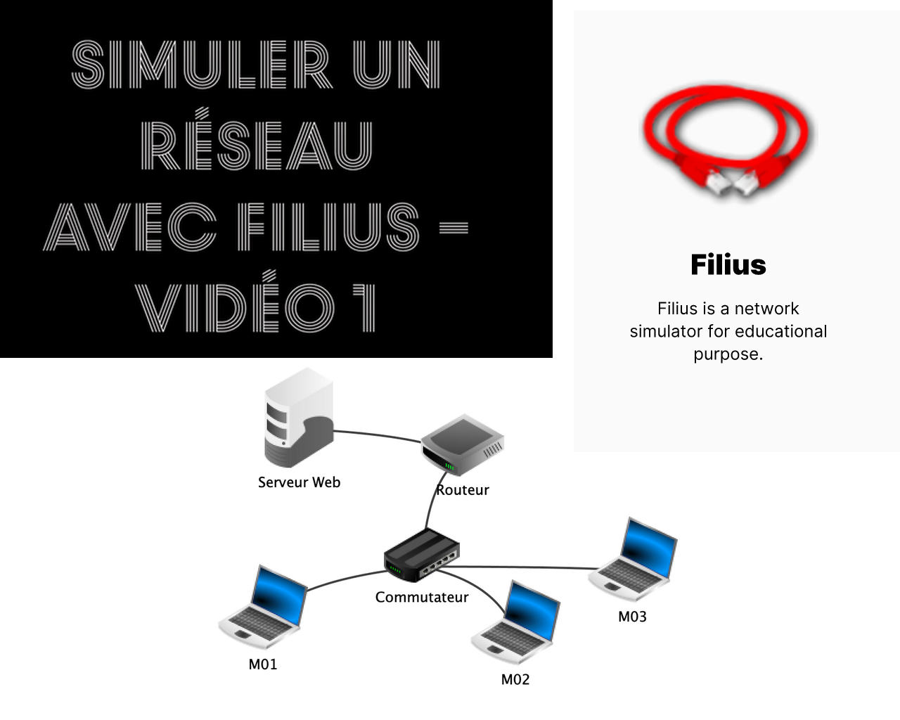 Filius 3e - Vidéo 1 - Réseau Local