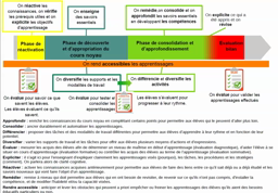 Frise cours noyau histoire-géographie commentée