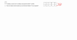 Corrigé exercice 3 - Fonctions linéaires