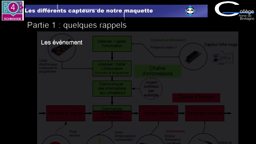 La maquette de parking et ses différents capteurs