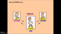 A family tree