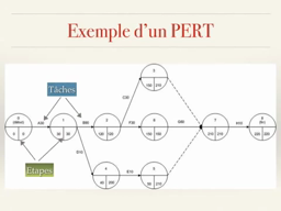 Explication diagramme de PERT