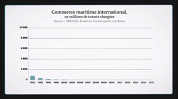Trop de bruit pour les cétacés? Extrait de "Des dauphins et baleines menacés par trop de bruit"-Plan b Le monde