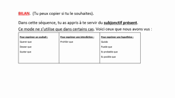 Correction du QCM : subjonctif, indicatif ou infinitif