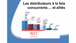 Question de gestion 8 mercatique