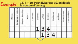 Calcul mental Diviser par 10, 100 ou 1000