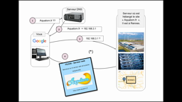 Tuto_5_FILIUS_modifier une page WEB