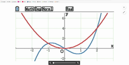 Fonctions_Variations_livrescolaire_exercice38